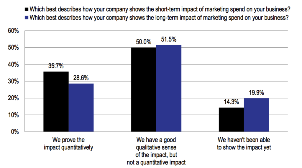 MarketingEffectiveness